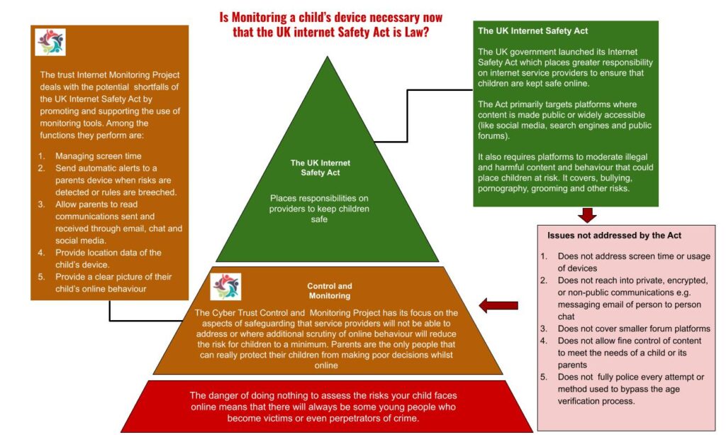 Monitoring v Act