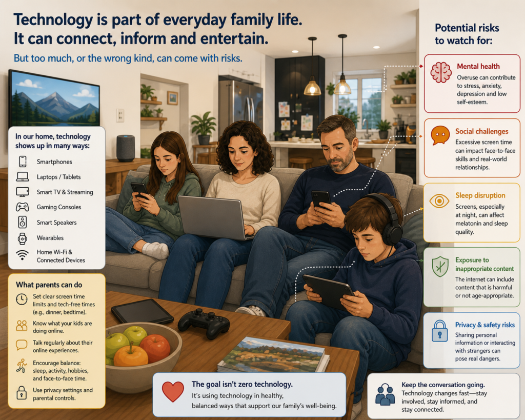 Family Monitoring