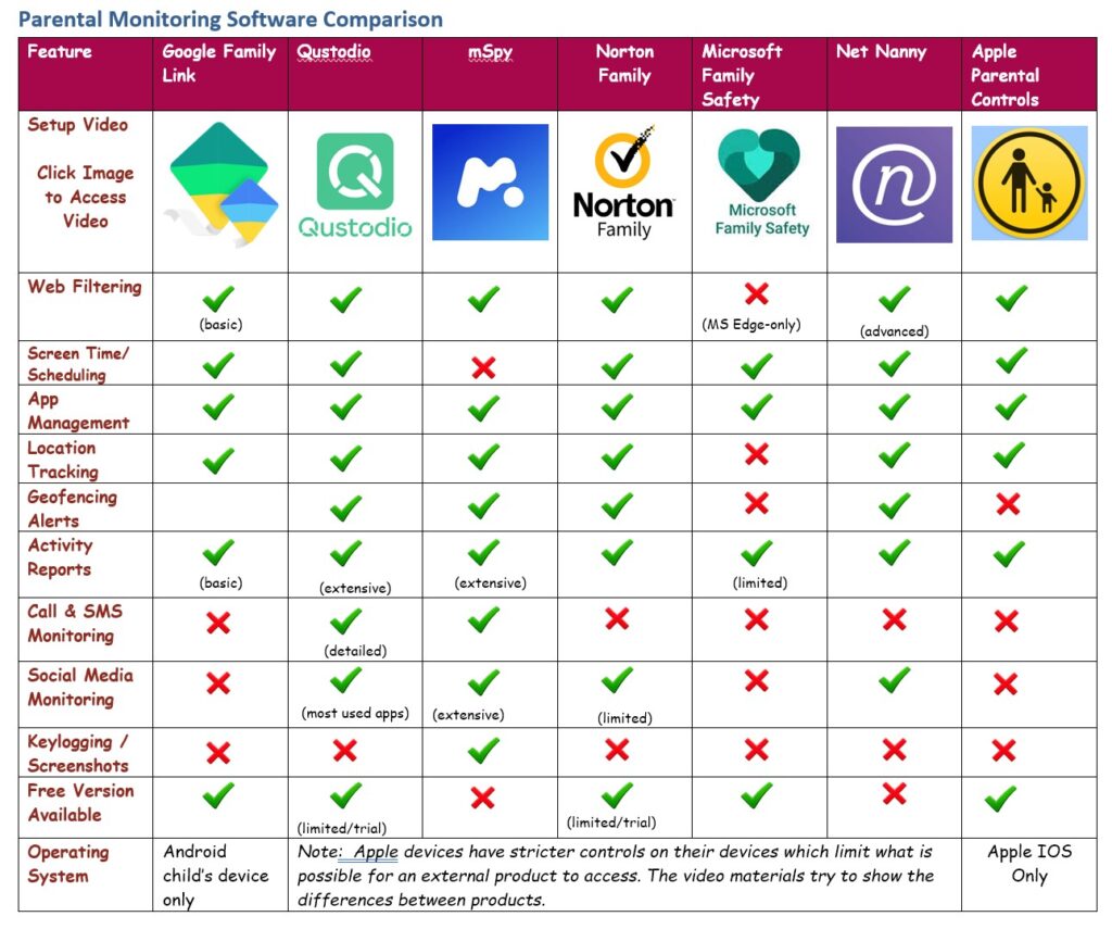 Product Comparison Chart v2